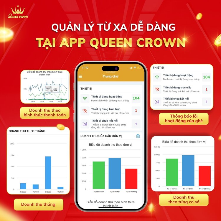 Tính năng thanh toán online giúp khách hàng quản lý từ xa dễ dàng