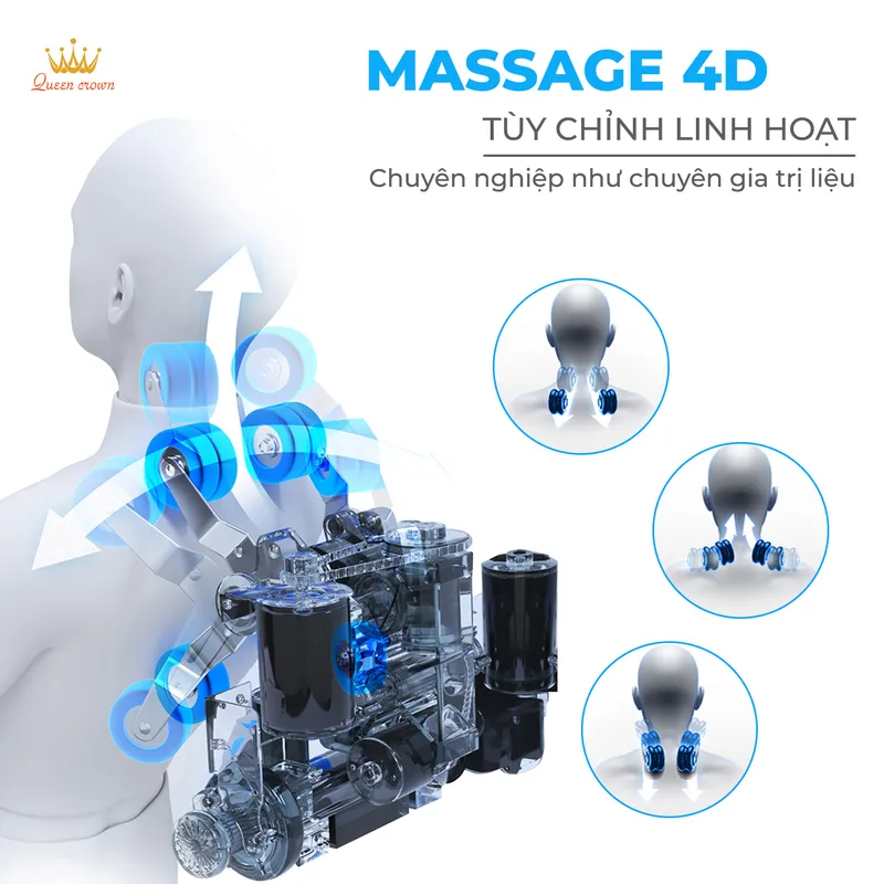 so sánh con lăn 3d và 4d