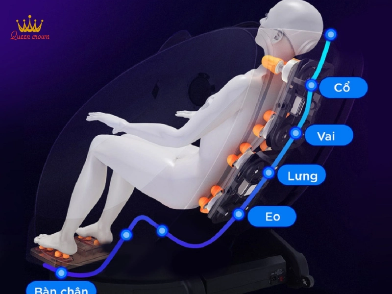Huyệt Phổi Ở Chân: Hỗ Trợ Hô Hấp, Tăng Cường Sức Khỏe Ngay Tại Nhà!