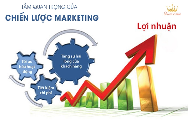 chiến lược marketing