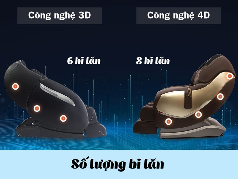 ghế massage 4d