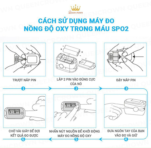 Cách sử dụng máy đo nồng độ oxy trong máu PULSE OXIMETER A2