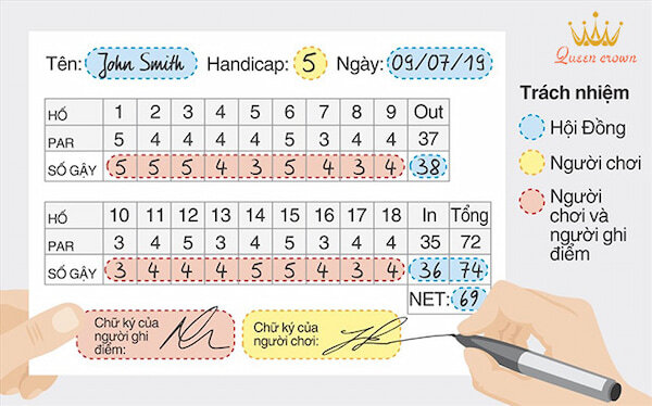 cách tính điểm golf