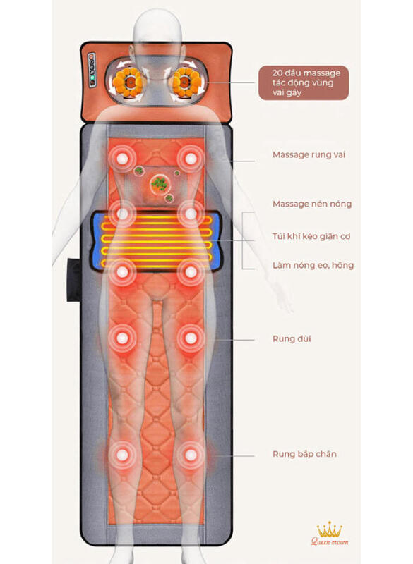 Đệm massage Queen Crown QC D01 massage toàn diện cơ thể người dùng