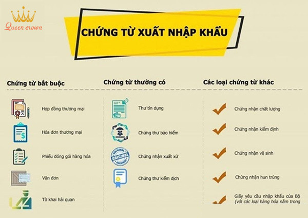 giấy phép kinh doanh bán lẻ