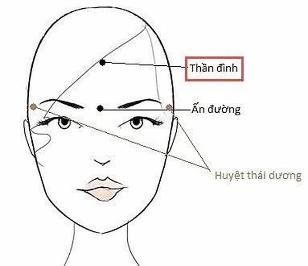 Huyệt thần đình