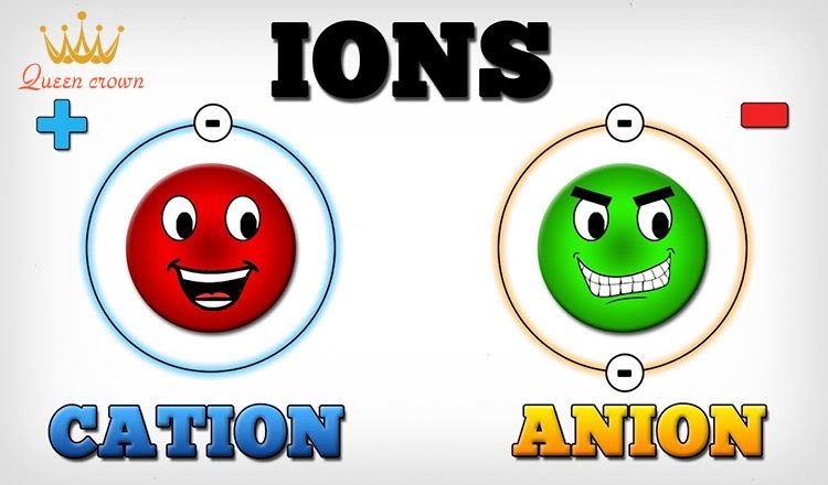 Ion âm mang điện tích âm