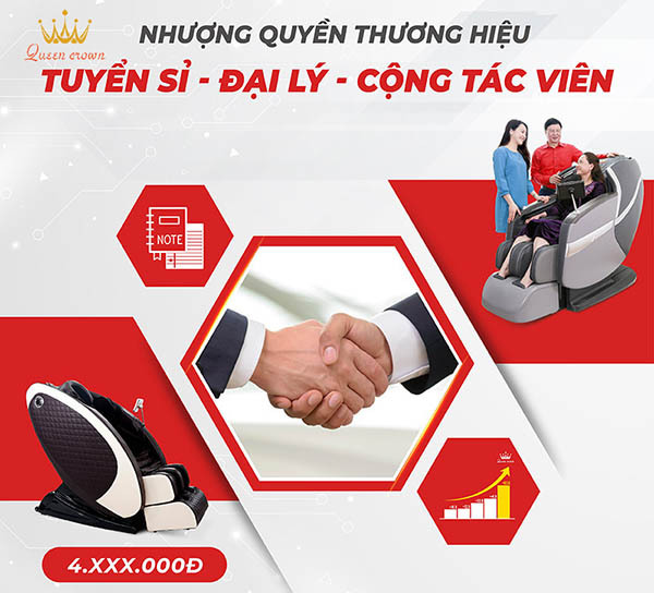 mô hình kinh doanh