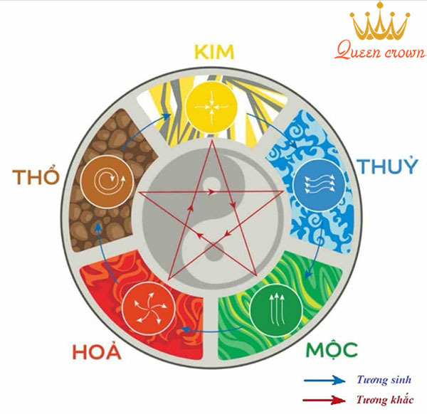 Người mệnh mộc nên mua ghế massage màu gì