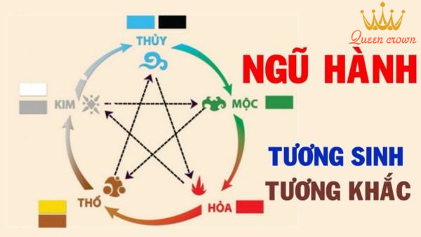 #Người Mệnh Thổ Nên Mua Ghế Massage Màu Gì Là Phù Hợp Nhất