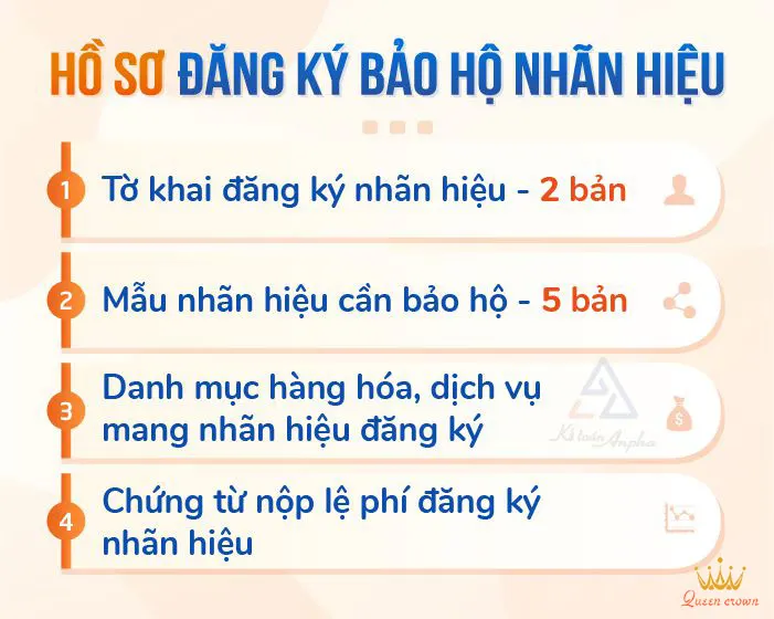 Hướng Dẫn Đăng Ký Bản Quyền Thương Hiệu Đúng Cách