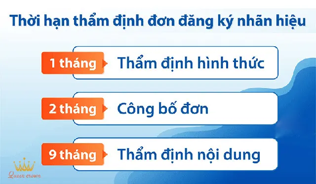 tra cứu bản quyền thương hiệu