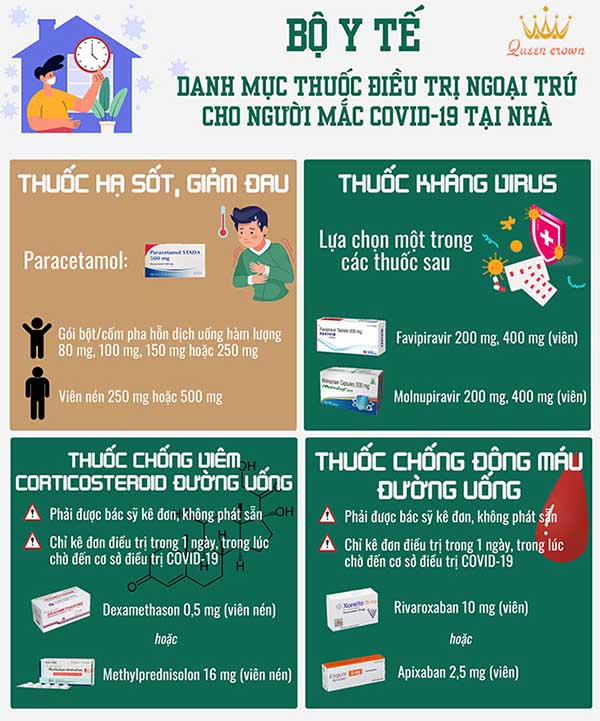 #Những Điều Cần Biết Khi Điều Trị Covid Tại Nhà