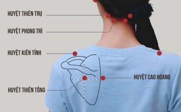 #Những Huyệt Ở&nbsp;Cổ Giúp Bạn Vận Động Thoải Mái Hơn