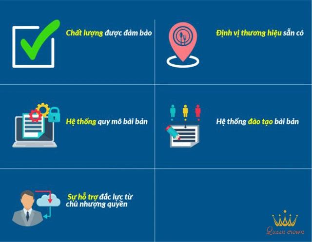 nhượng quyền kinh doanh