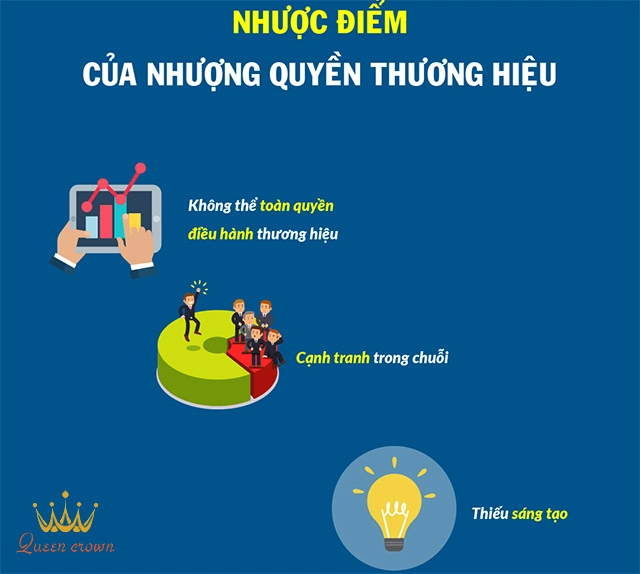 kinh doanh nhượng quyền